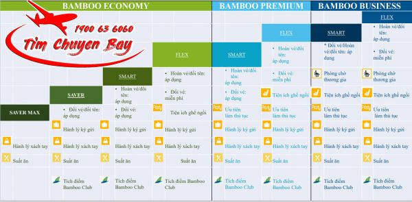 Điều kiện vé của Bamboo
